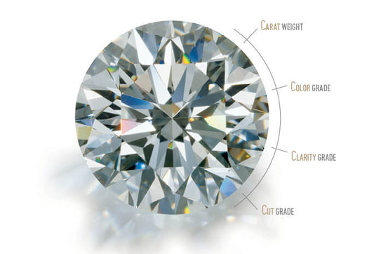 A Simple Guide to Choosing the Perfect Diamond: Understanding the 4Cs