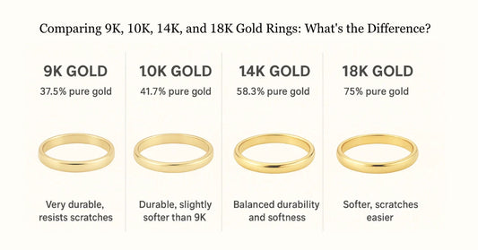9K vs 14K vs 18K vs 22K Gold: What’s the Difference and Which Should You Choose?
